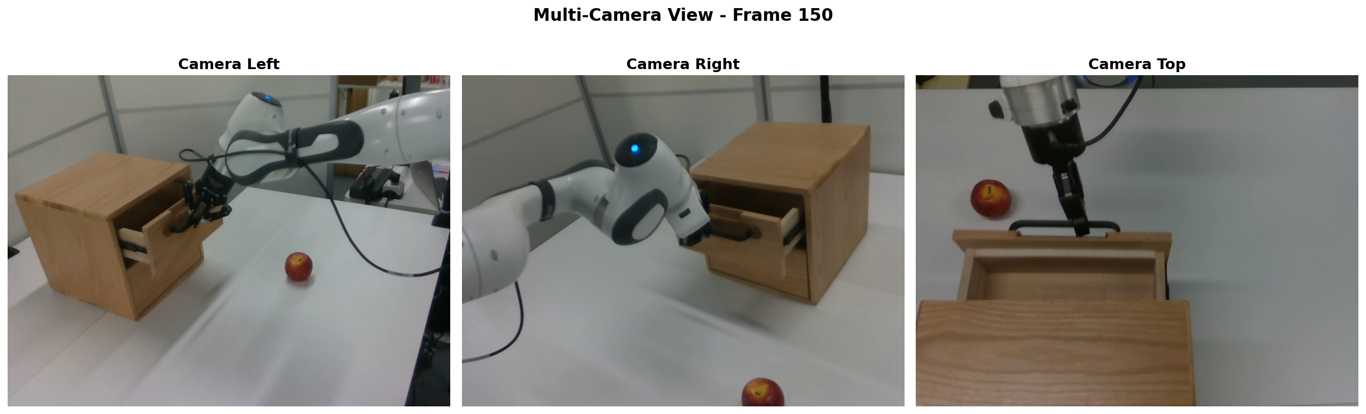 Collaborative Single-Arm Tasks