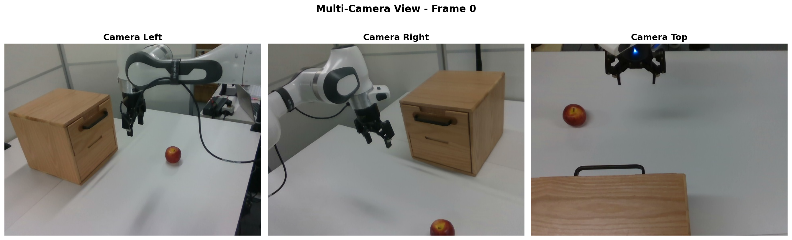 Complex Manipulation Tasks